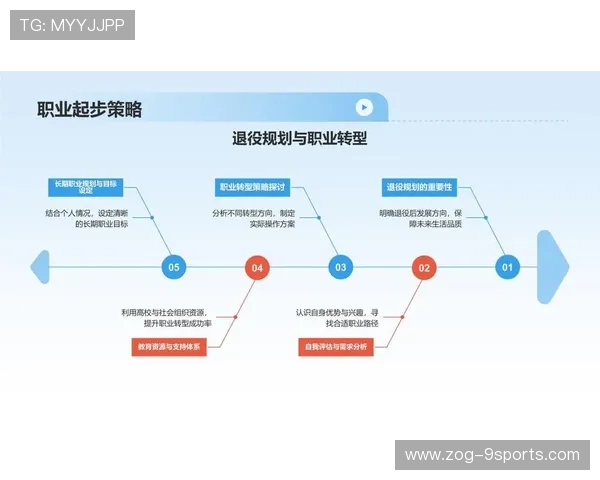 运动员长远职业规划咨询与培训平台正式上线，运动员长期发展规划